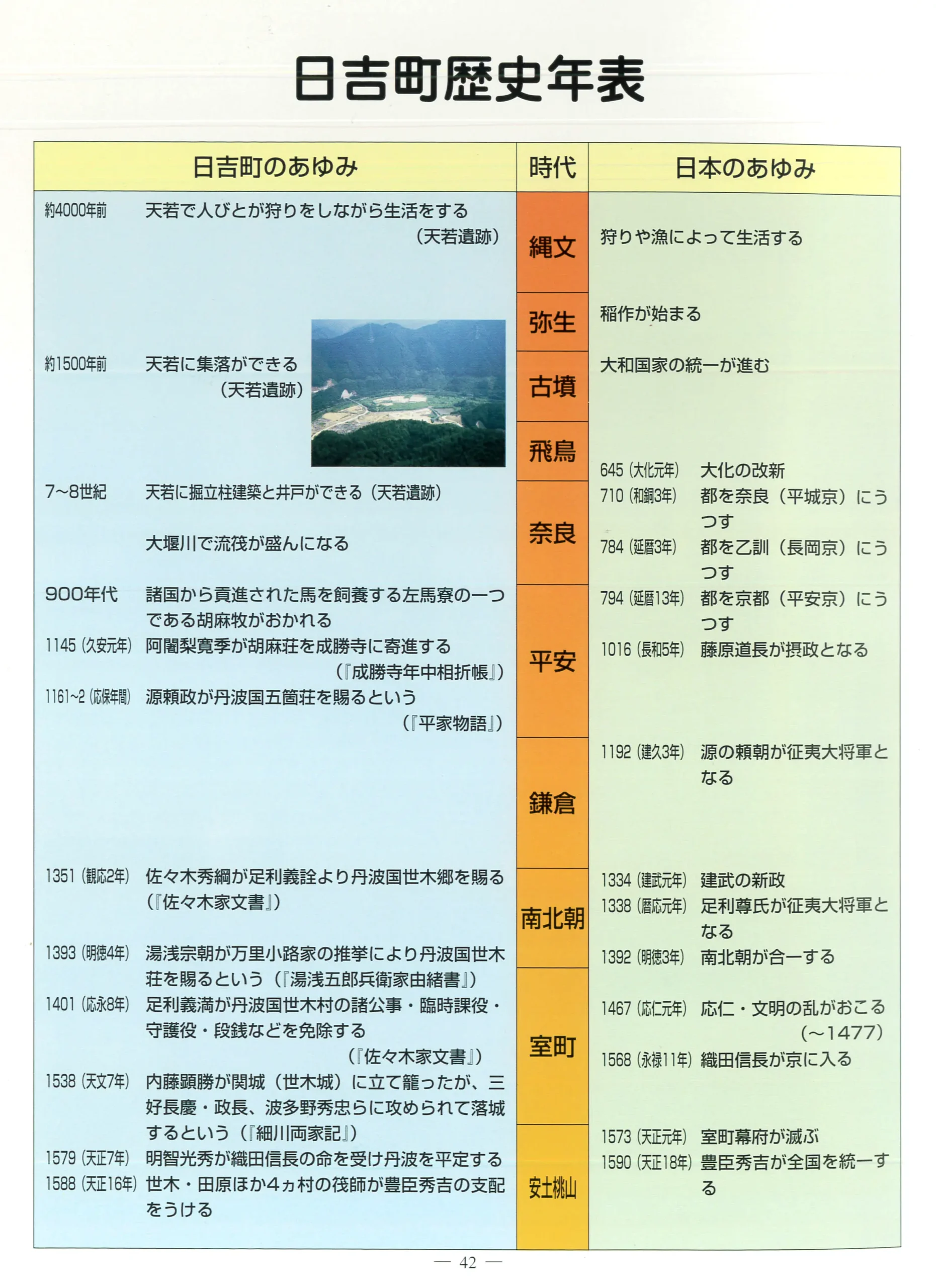 日吉町歴史年表