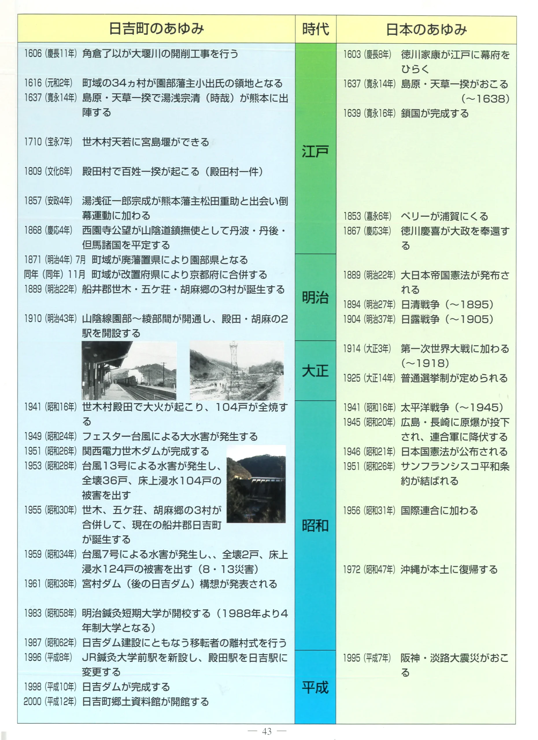 日吉町歴史年表